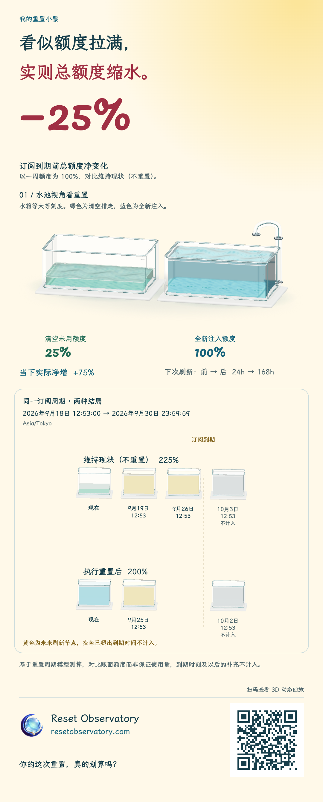 Reset Observatory 结果分享